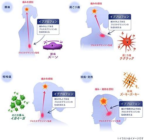 我們如何評價「イブA錠」：緩解疼痛的優秀選擇？